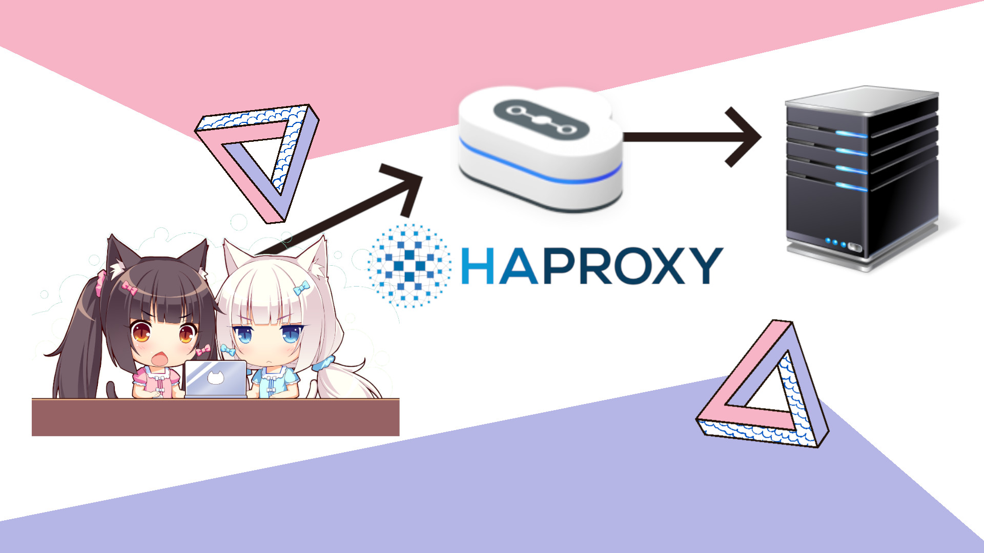 利用HAProxy反向代理网站并让后端服务器获取到真实IP封面图