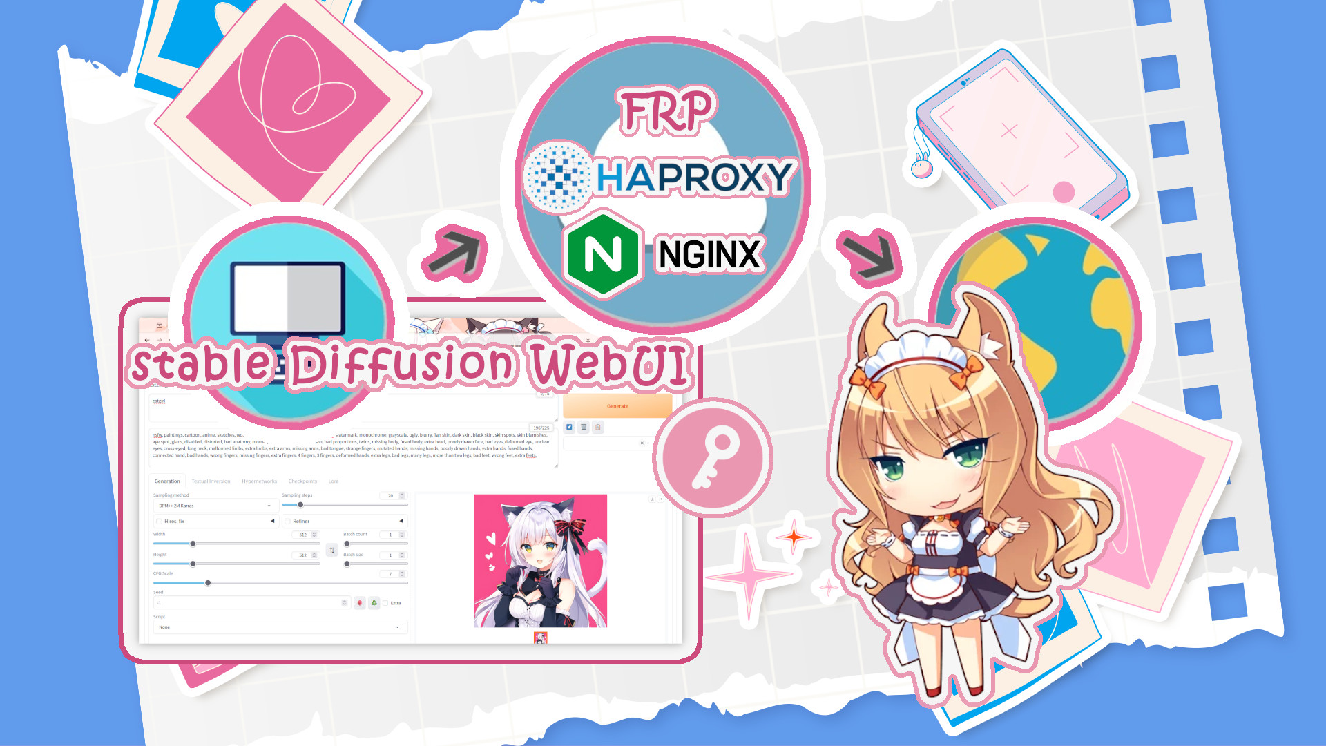 配置Nginx反向代理Stable Diffusion并且加入身份验证封面图