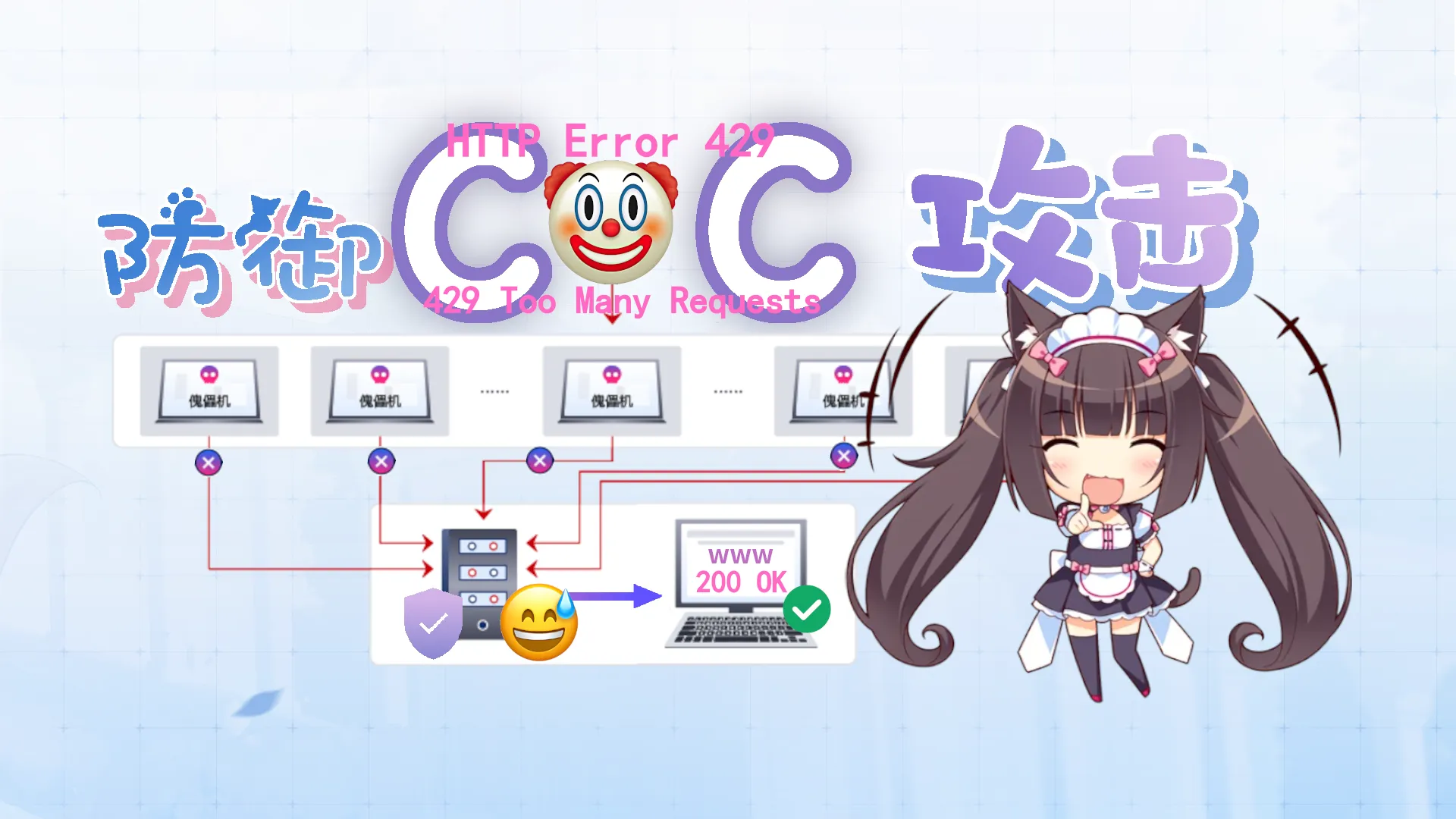 个人博客低成本CC防护：抵御85%+常见CC攻击封面图