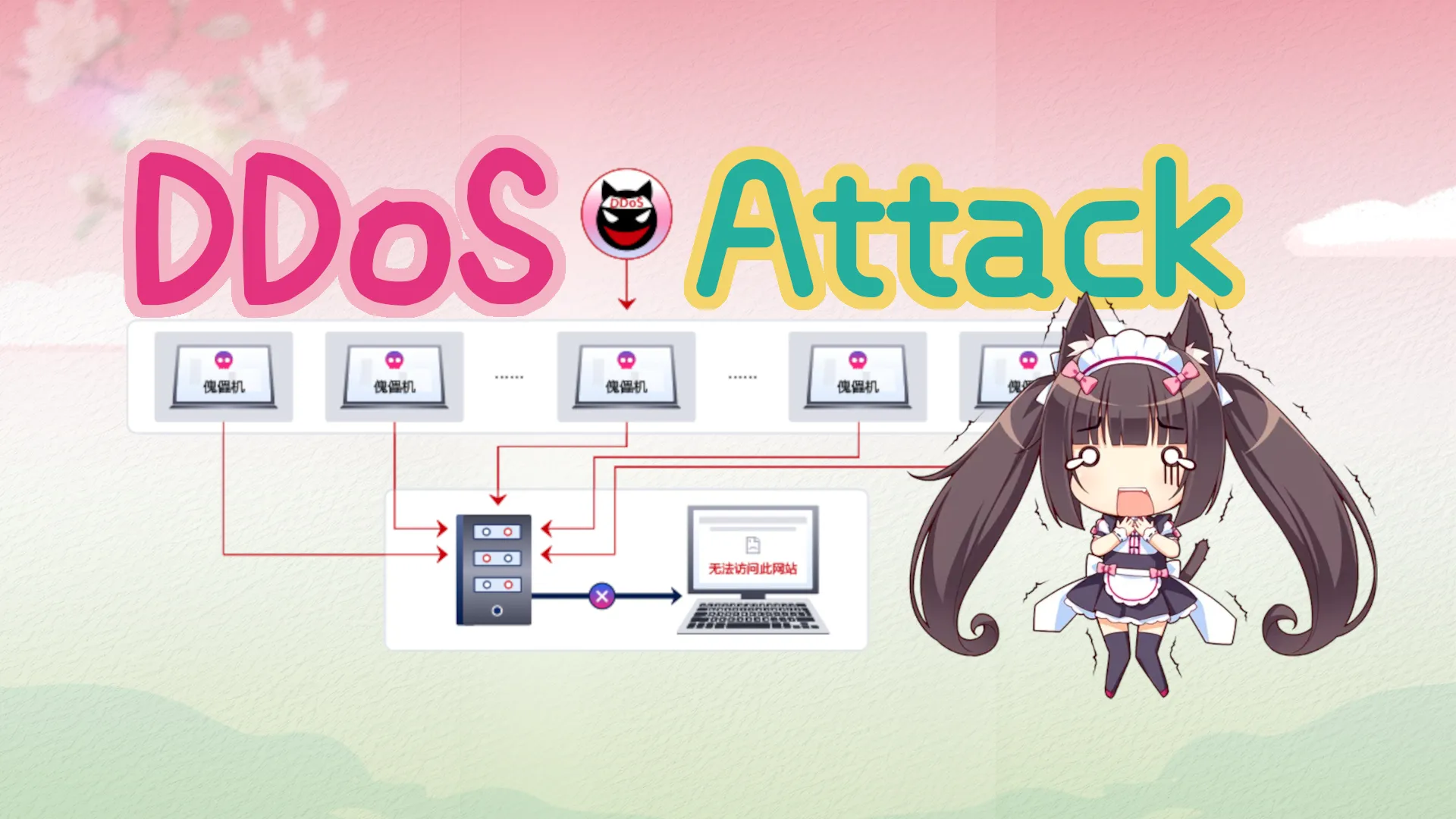 当网站遭遇DDoS：如何优雅地应对云服务器被封堵封面图